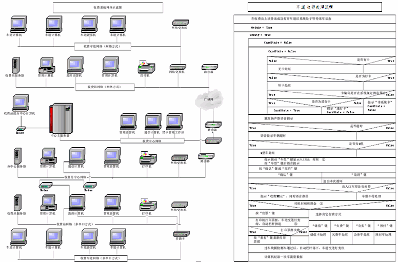 公路收費系統(tǒng)方案